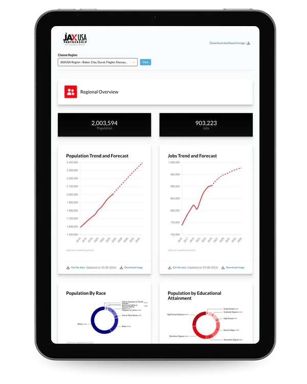 JAXUSA Partnership data dashboard showing Northeast Florida job data on a tablet